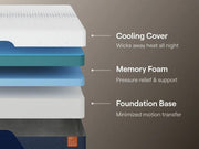 Nectar Ultra Memory Foam Mattress showcasing soft, plush surface with memory foam layers for comfortable sleep.